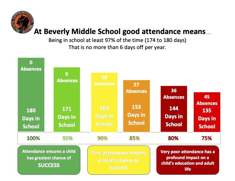 Attendance Matters graphic
